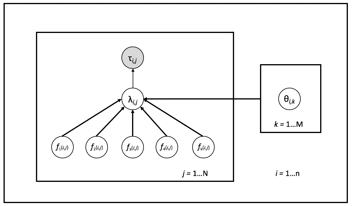Figure 20